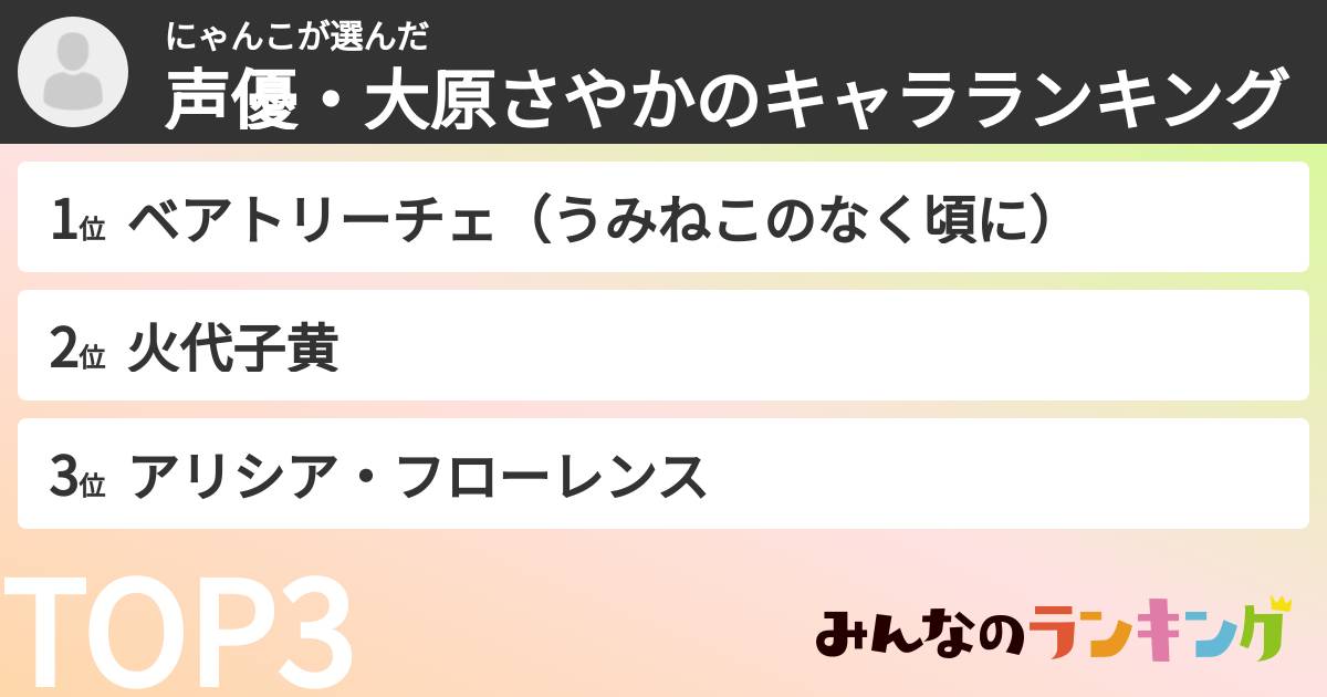 にゃんこさんの「声優・大原さやかのキャラランキング」