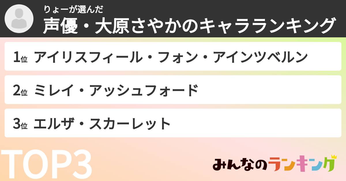 りょーさんの「声優・大原さやかのキャラランキング」