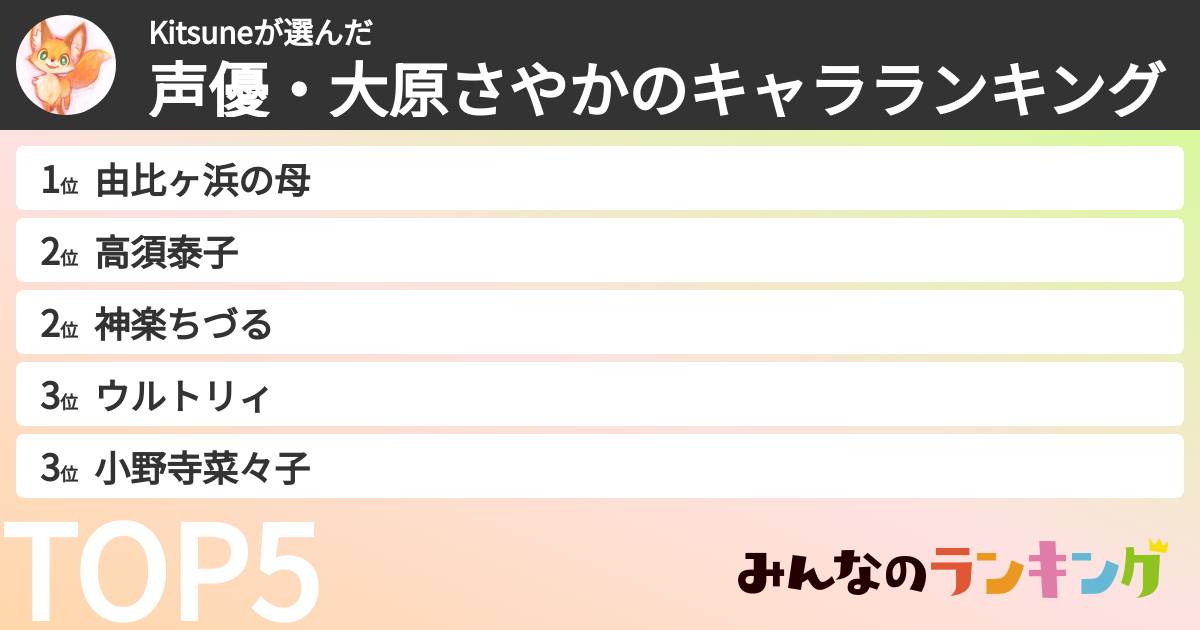 Kitsuneさんの「声優・大原さやかのキャラランキング」