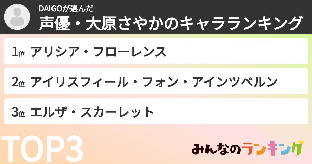 DAIGOさんの「声優・大原さやかのキャラランキング」