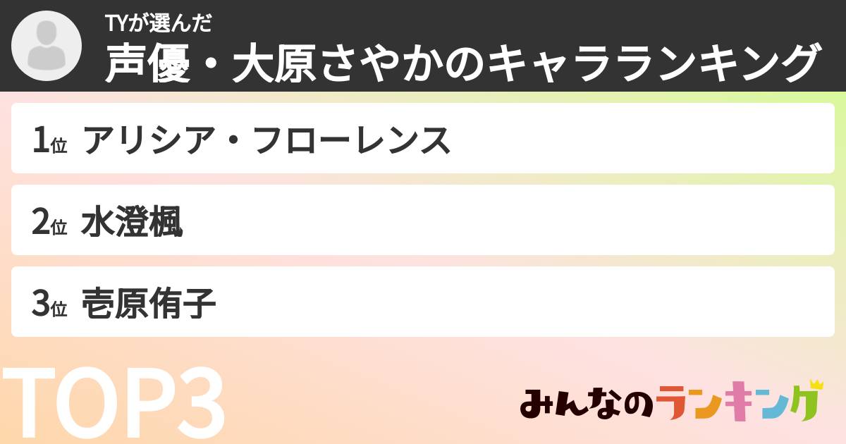 TYさんの「声優・大原さやかのキャラランキング」