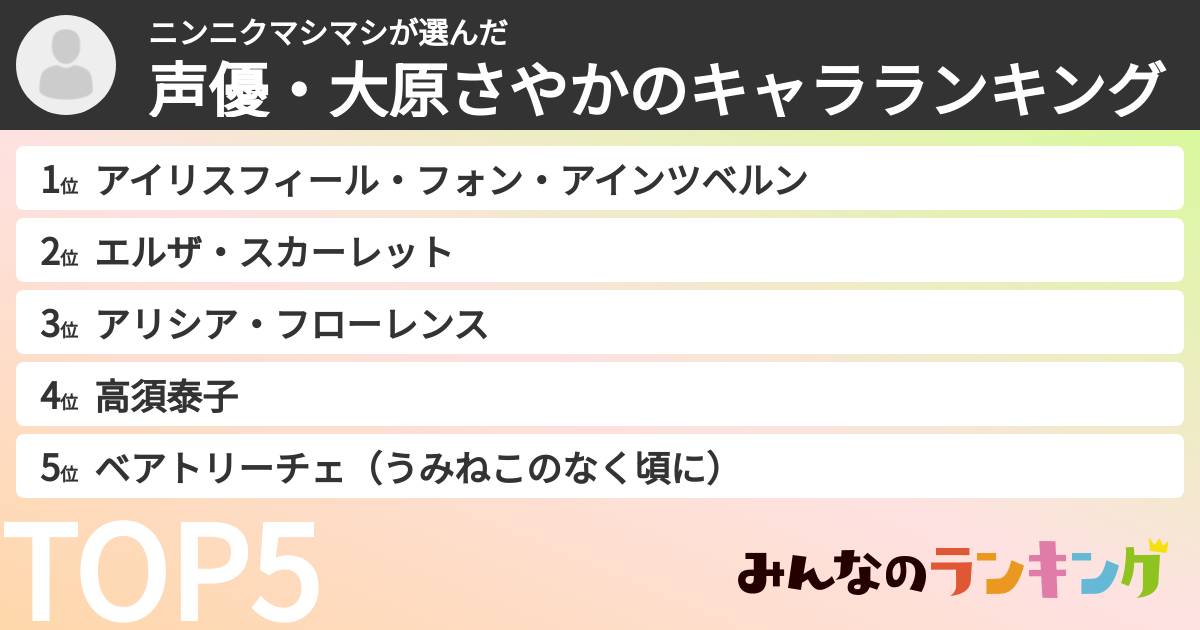 ニンニクマシマシさんの「声優・大原さやかのキャラランキング」
