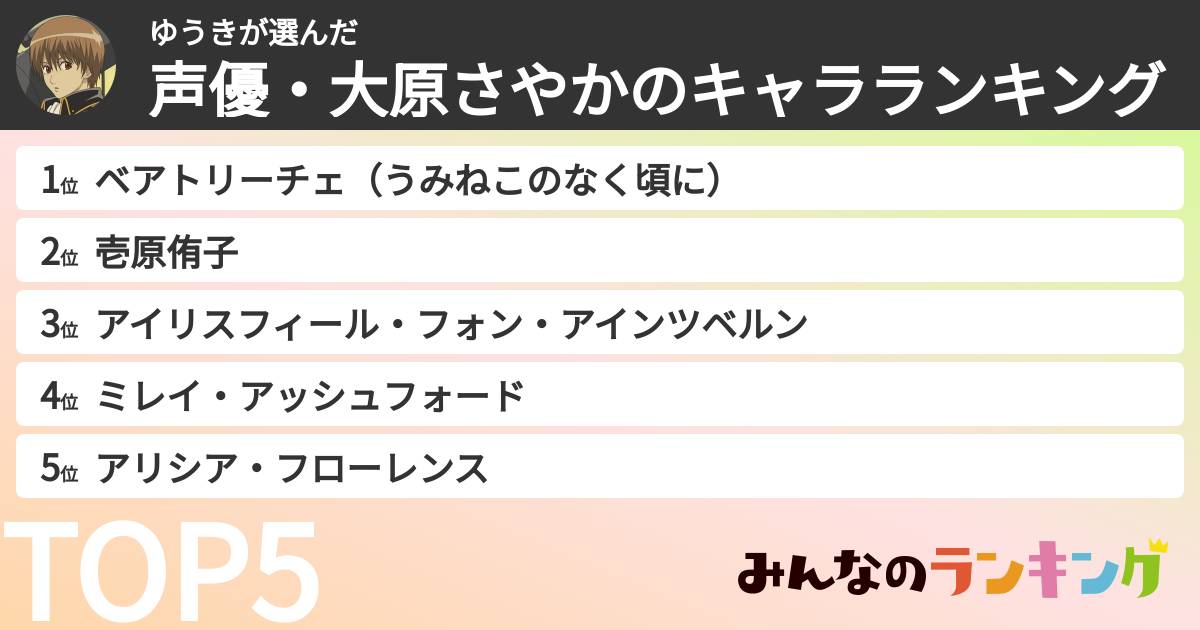 ゆうきさんの「声優・大原さやかのキャラランキング」