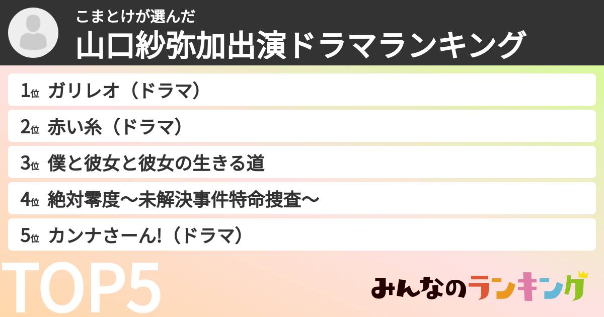 こまとけさんの「山口紗弥加出演ドラマランキング」