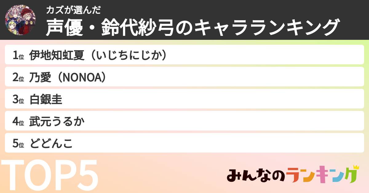 カズさんの「声優・鈴代紗弓のキャラランキング」