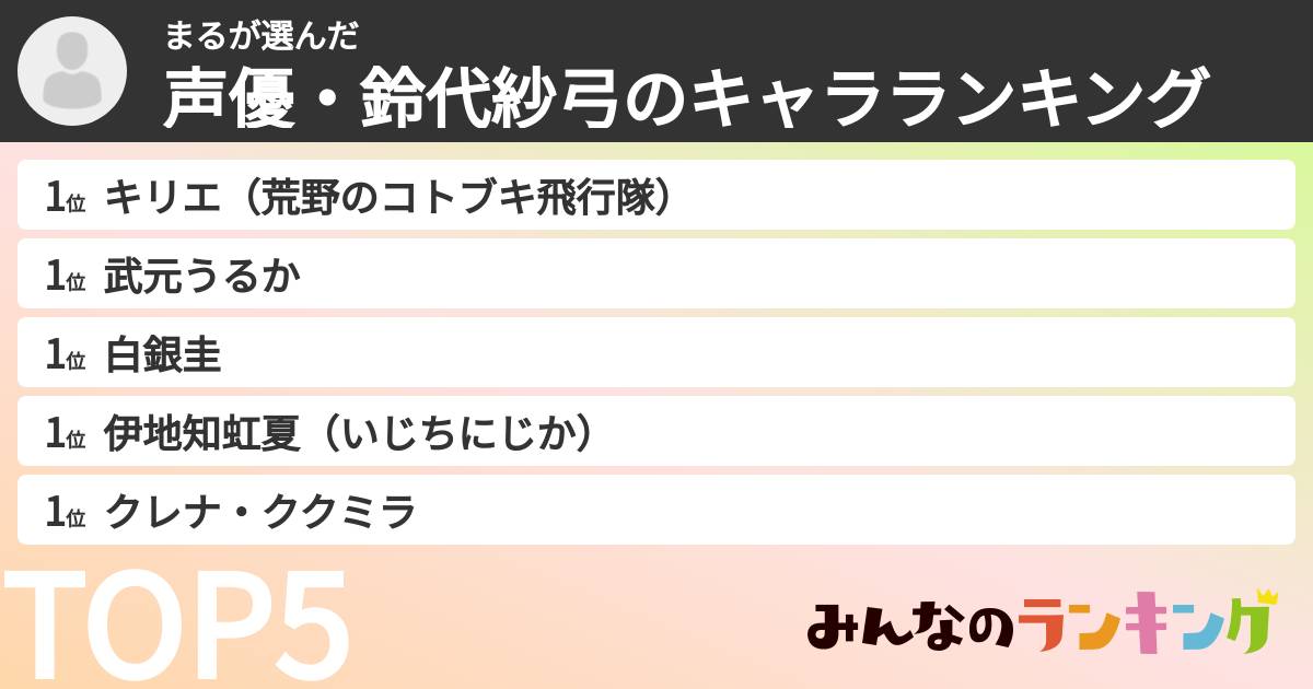 まるさんの「声優・鈴代紗弓のキャラランキング」