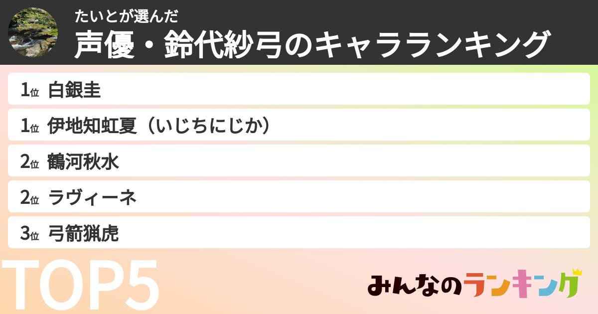 たいとさんの「声優・鈴代紗弓のキャラランキング」