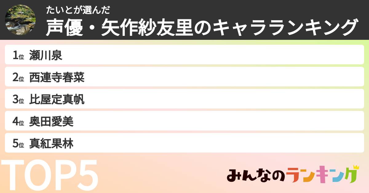 たいとさんの「声優・矢作紗友里のキャラランキング」