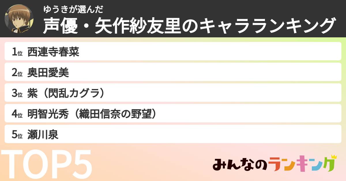 ゆうきさんの「声優・矢作紗友里のキャラランキング」