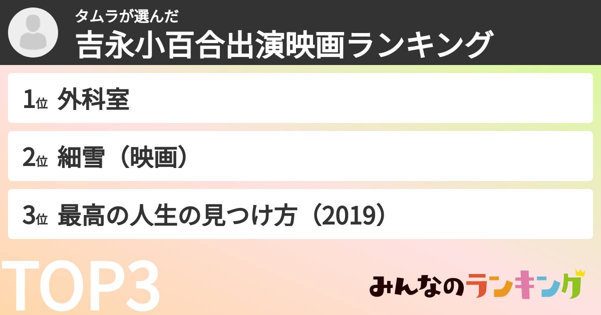 タムラさんの「吉永小百合出演映画ランキング」