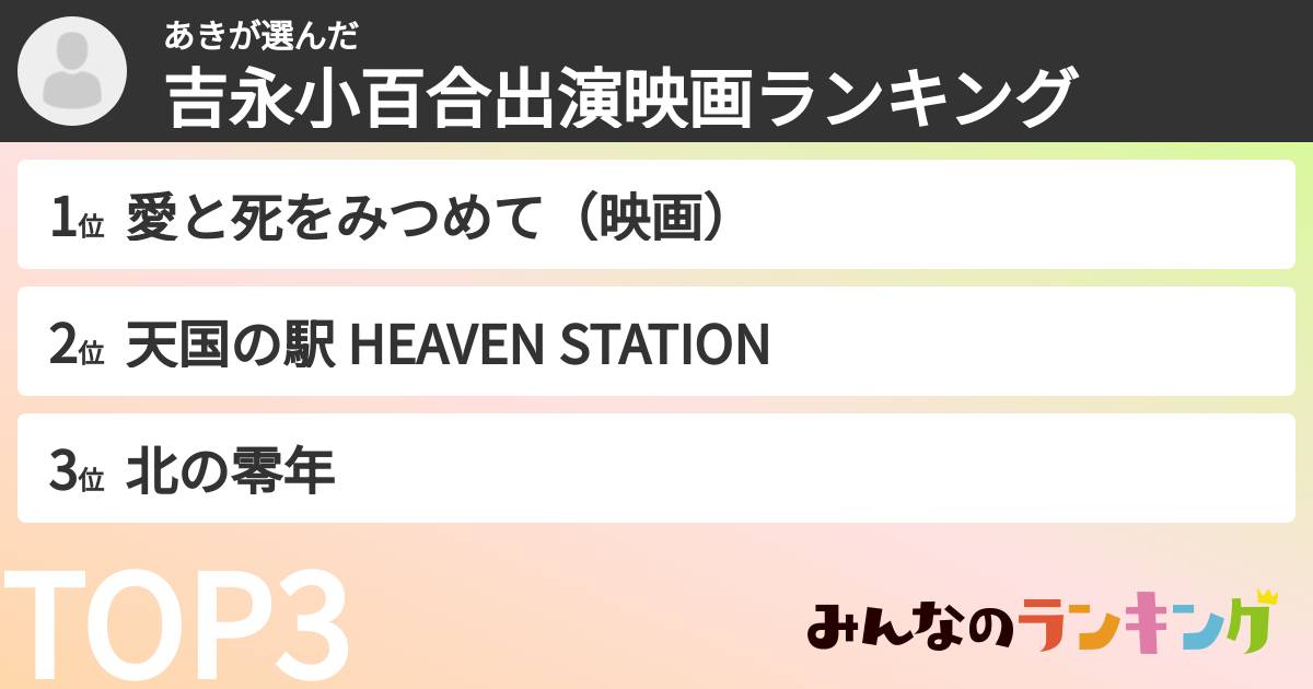 あきさんの「吉永小百合出演映画ランキング」