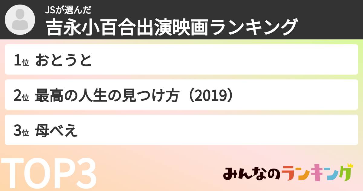 JSさんの「吉永小百合出演映画ランキング」