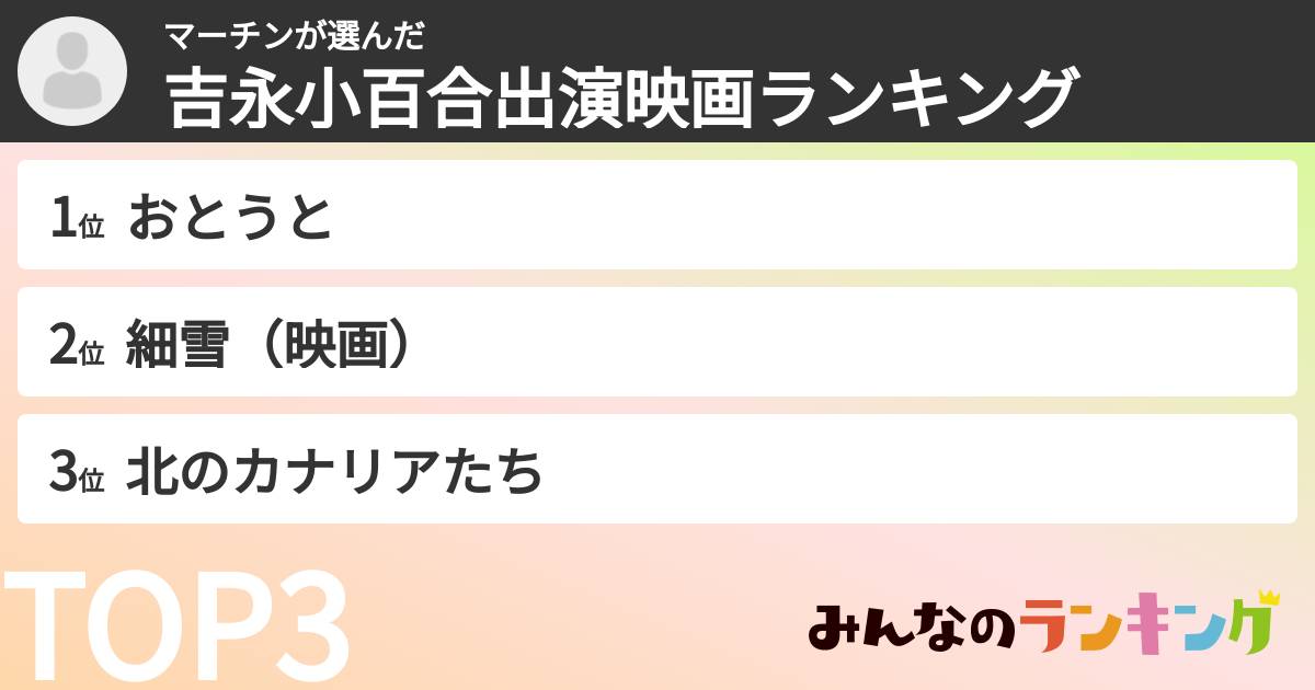 マーチンさんの「吉永小百合出演映画ランキング」