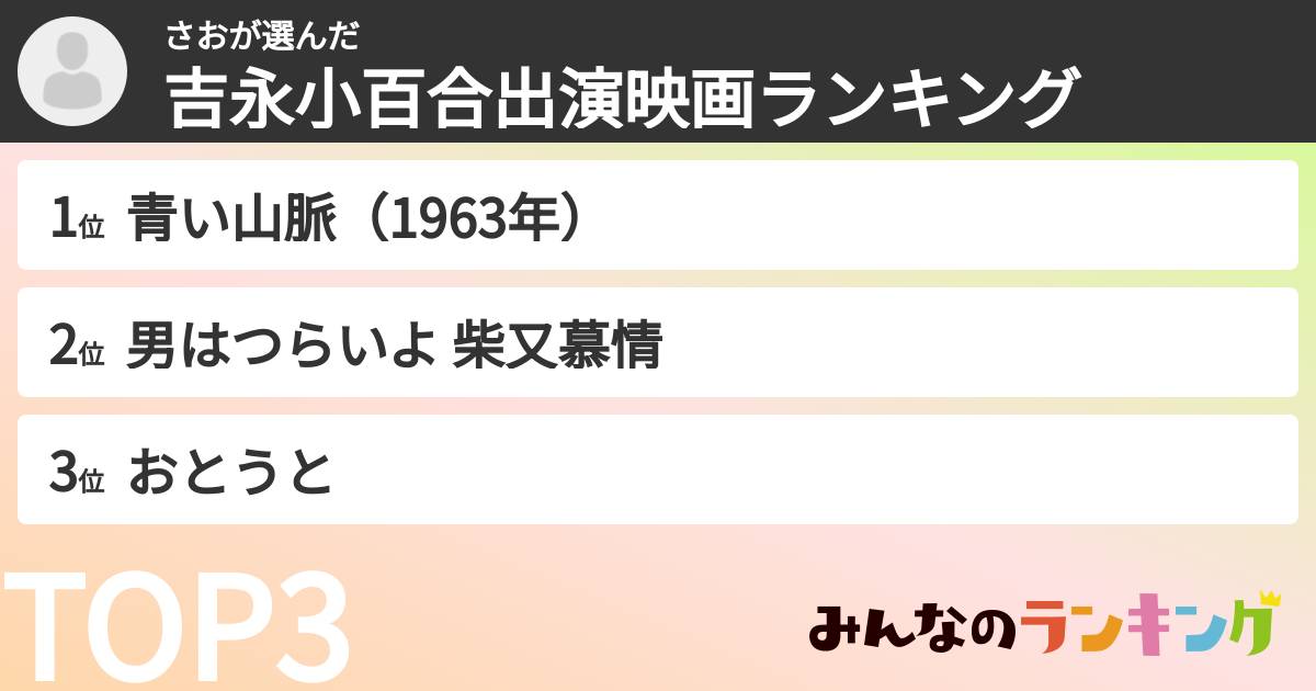 さおさんの「吉永小百合出演映画ランキング」