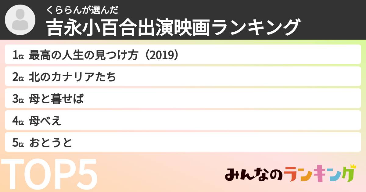 くららんさんの「吉永小百合出演映画ランキング」