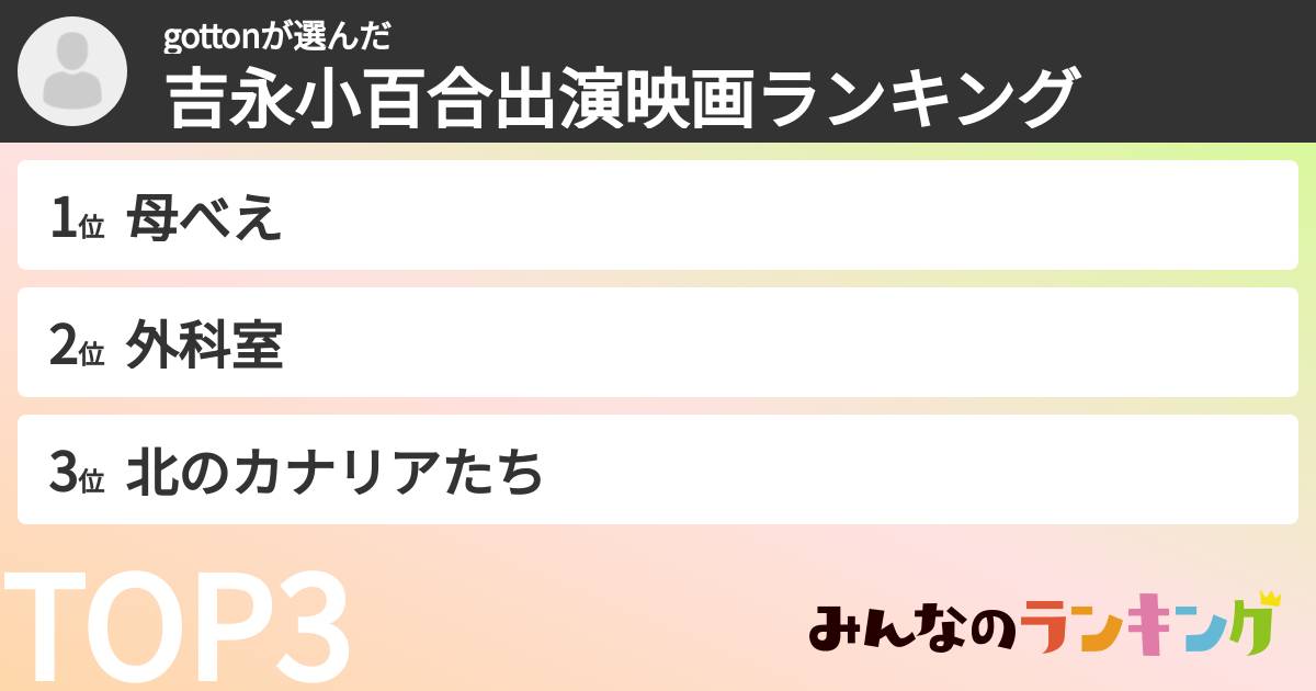 gottonさんの「吉永小百合出演映画ランキング」