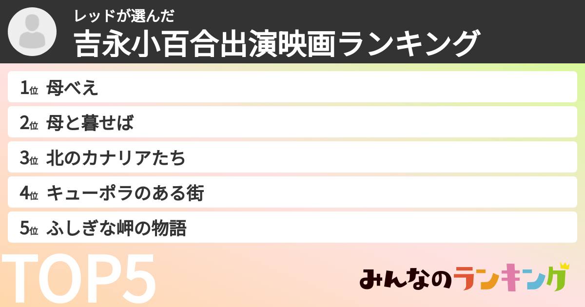レッドさんの「吉永小百合出演映画ランキング」