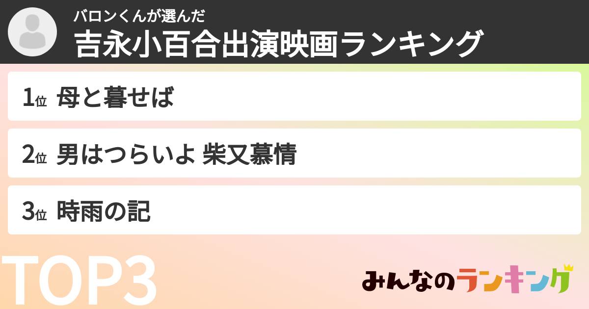 バロンくんさんの「吉永小百合出演映画ランキング」