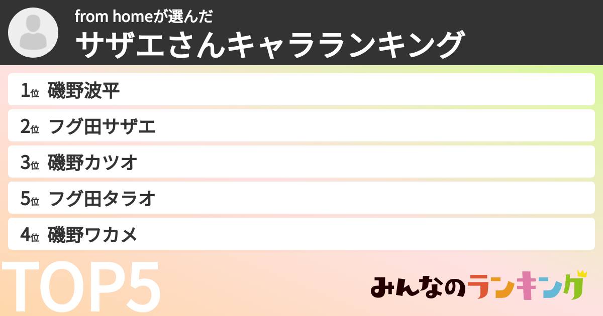 from homeさんの「サザエさんキャラランキング」