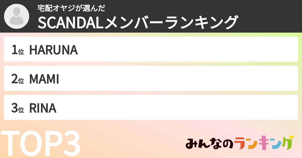 宅配オヤジさんの「SCANDALメンバーランキング」