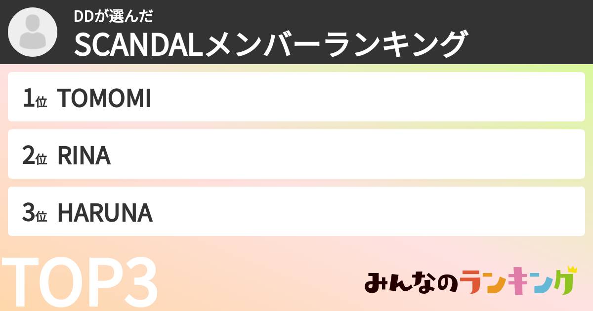 DDさんの「SCANDALメンバーランキング」