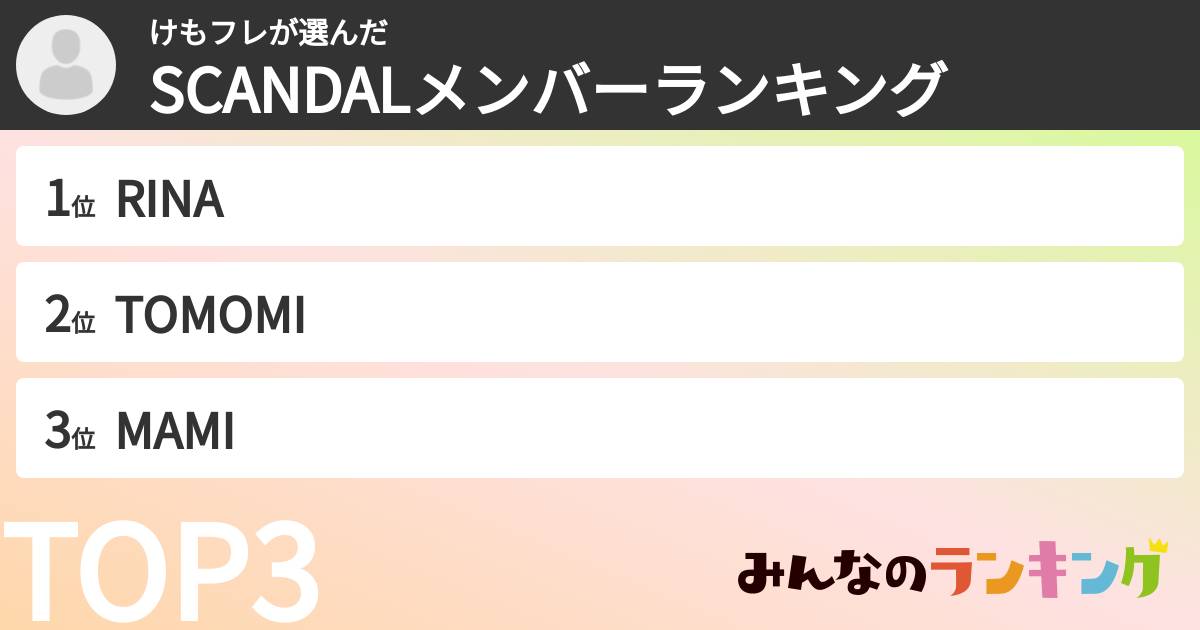 けもフレさんの「SCANDALメンバーランキング」