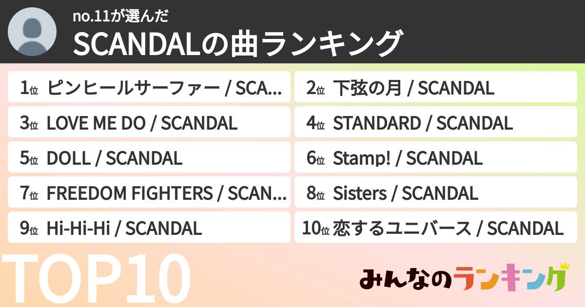 no.11さんの「SCANDALの曲ランキング」