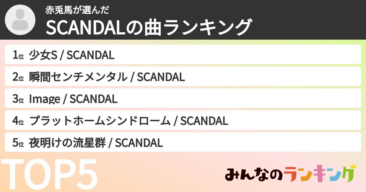 赤兎馬さんの「SCANDALの曲ランキング」