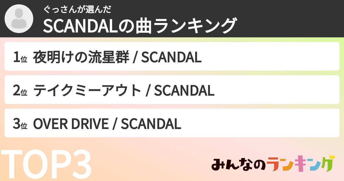 ぐっさんさんの「SCANDALの曲ランキング」