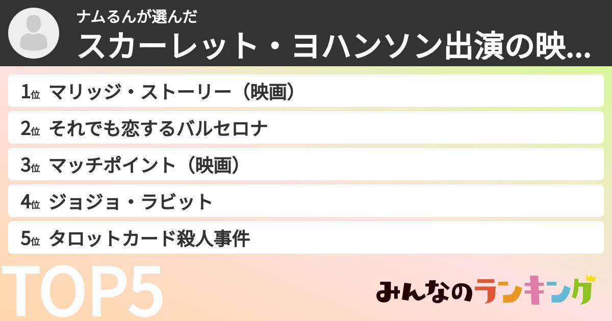 ナムるんさんの「スカーレット・ヨハンソン出演の映画ランキング」