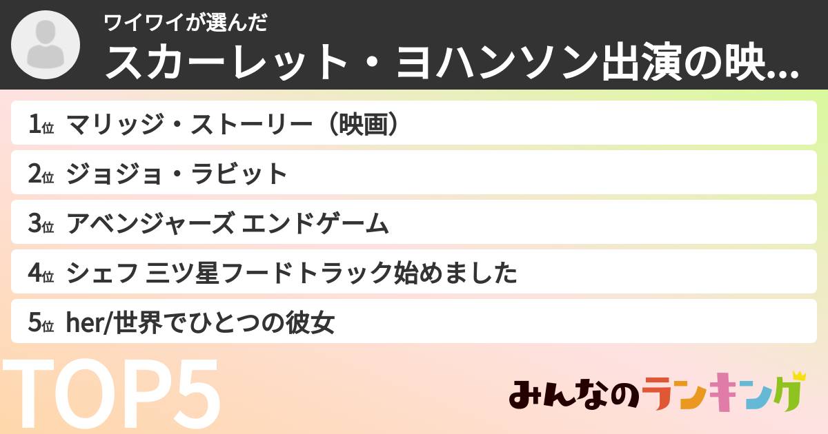 ワイワイさんの「スカーレット・ヨハンソン出演の映画ランキング」