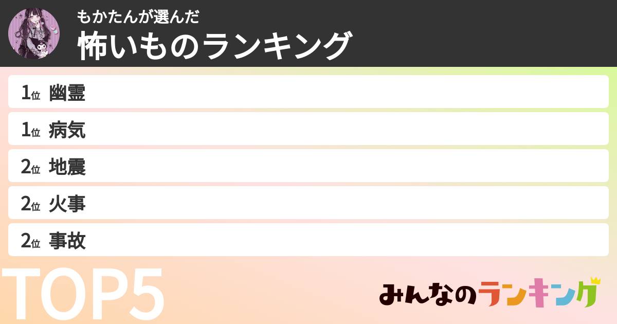 もかたんさんの「怖いものランキング」
