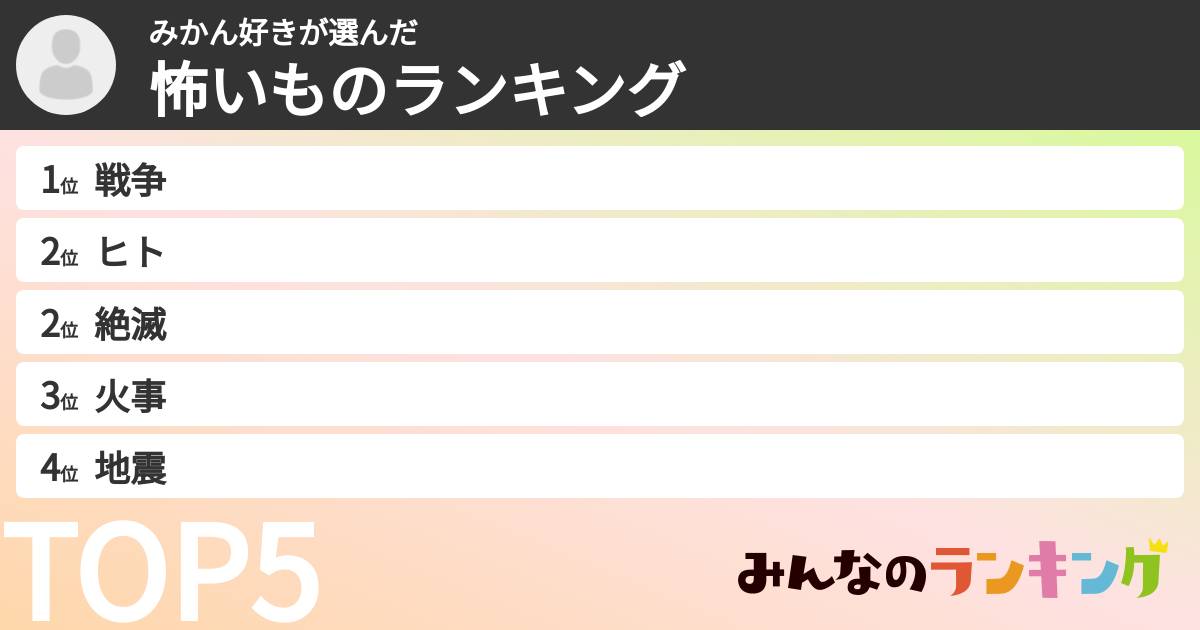 みかん好きさんの「怖いものランキング」