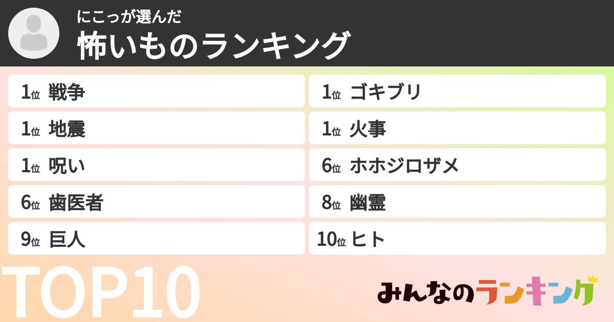 にこっさんの「怖いものランキング」