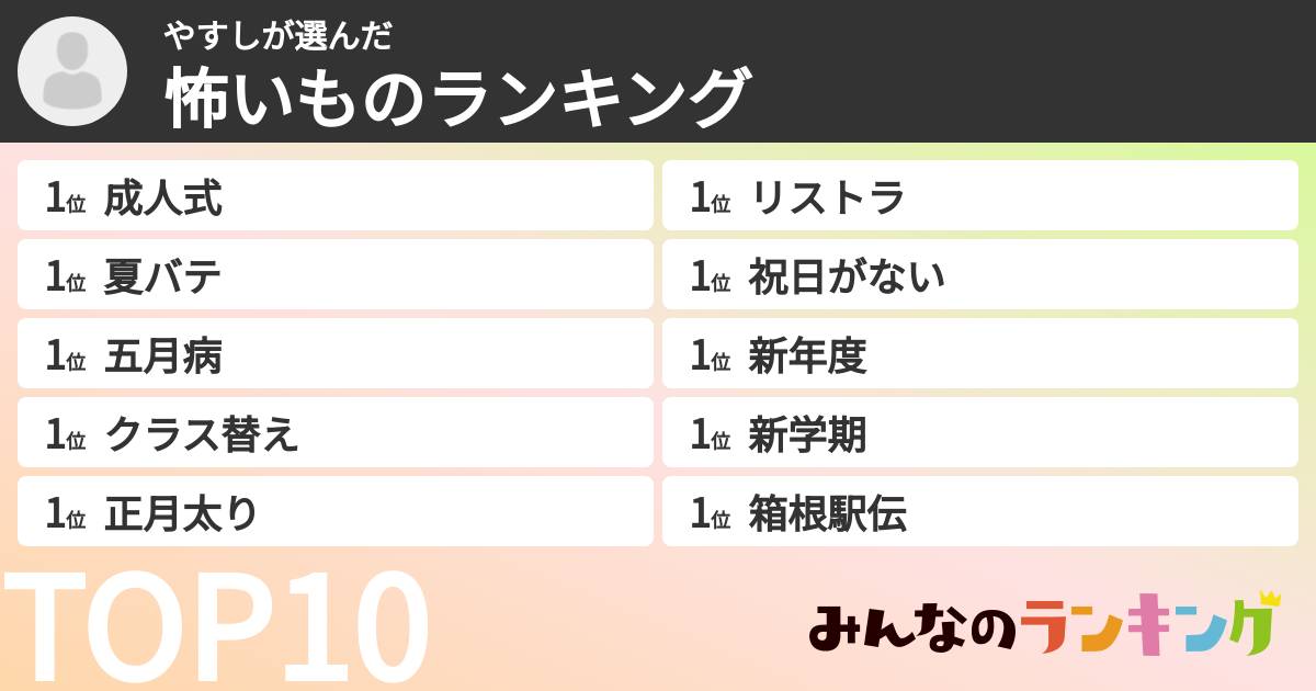 やすしさんの「怖いものランキング」