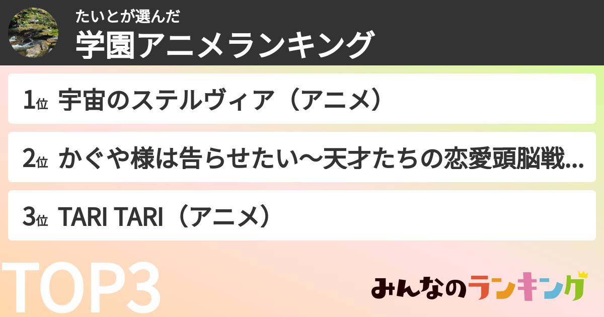 たいとさんの「学園アニメランキング」