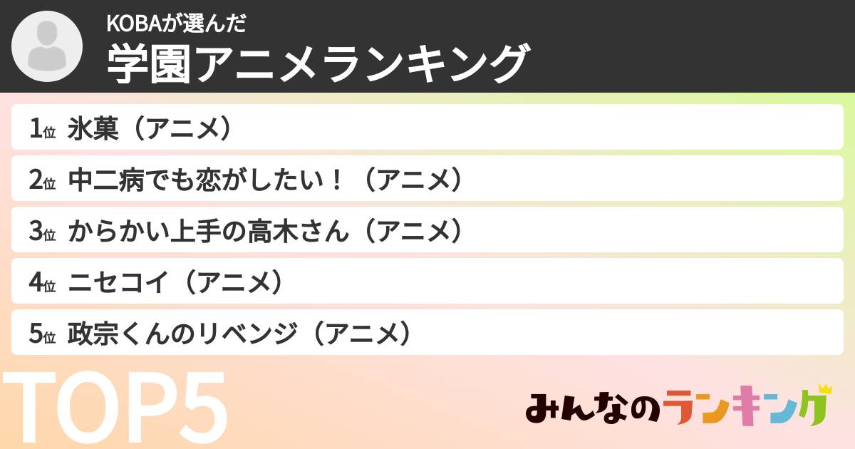 KOBAさんの「学園アニメランキング」