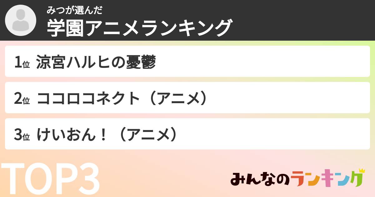 みつさんの「学園アニメランキング」