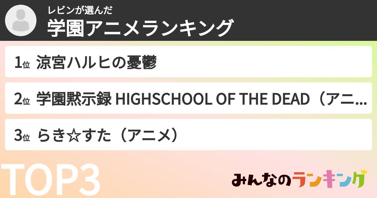 レビンさんの「学園アニメランキング」