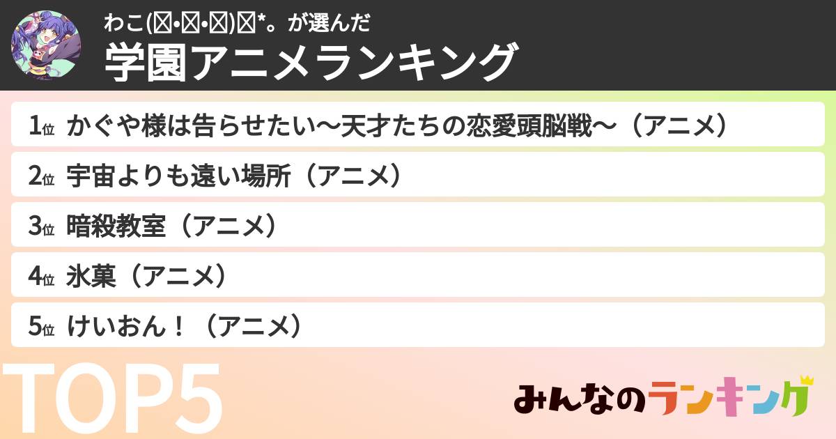 わこ(◍•ᴗ•◍)✧*。さんの「学園アニメランキング」