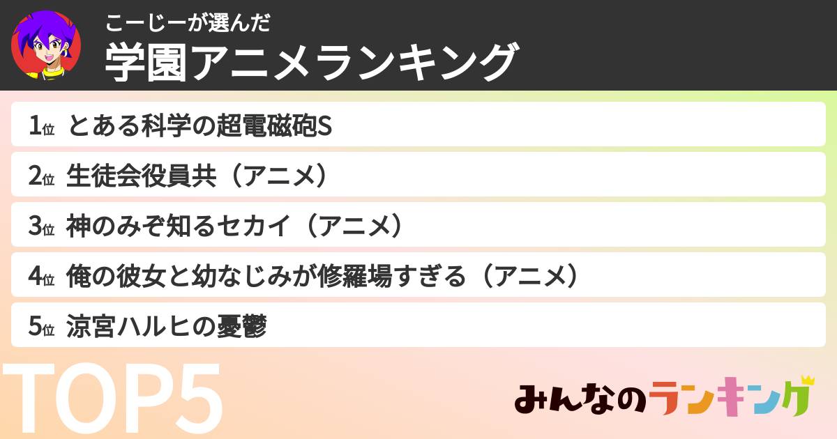 こーじーさんの「学園アニメランキング」