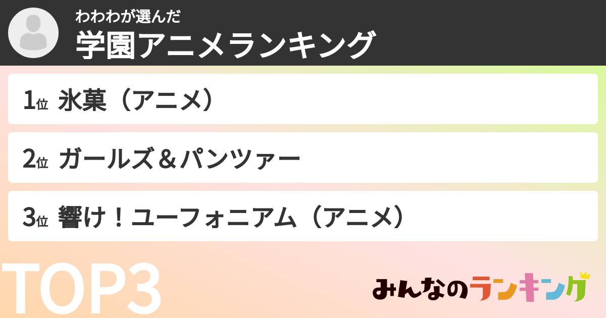 わわわさんの「学園アニメランキング」