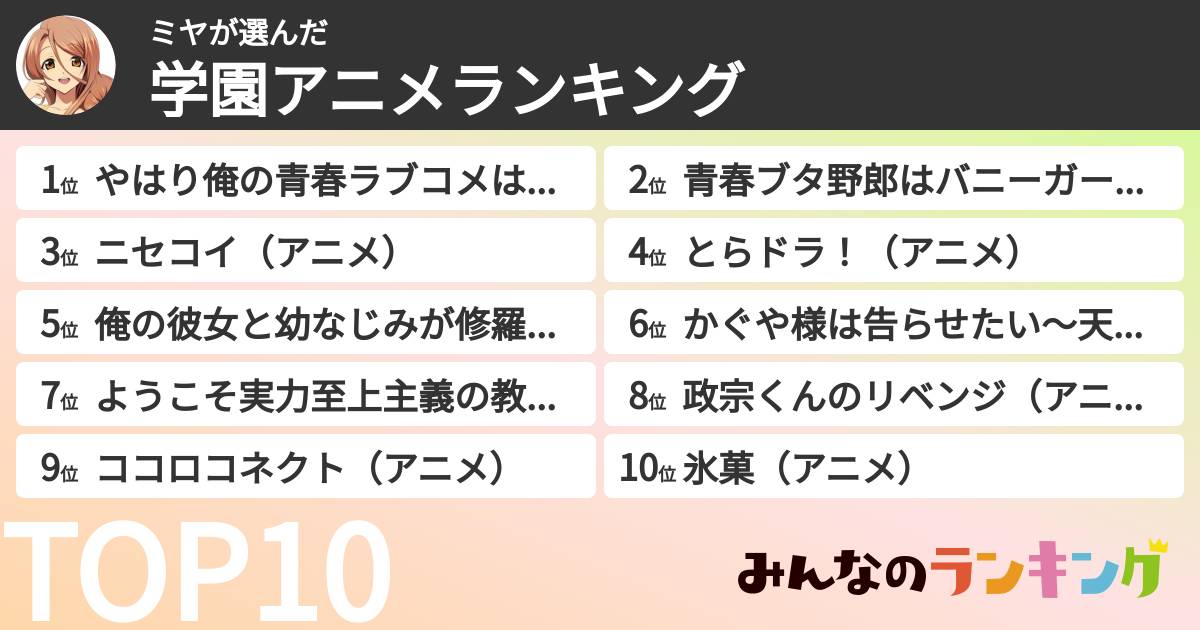 ミヤさんの「学園アニメランキング」