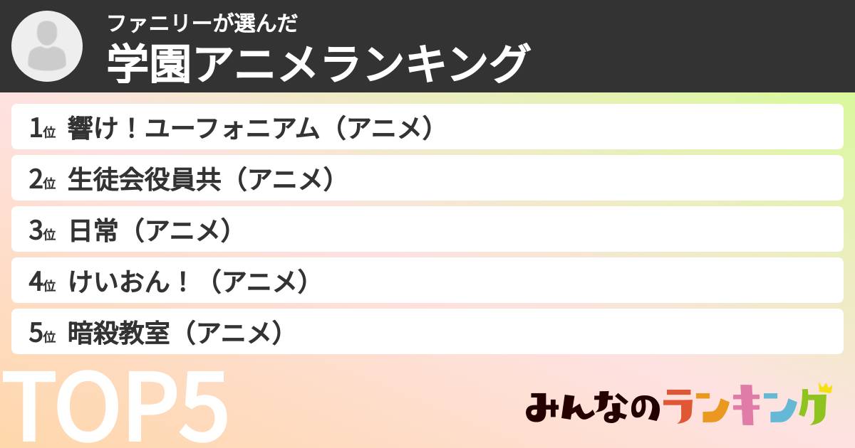 ファニリーさんの「学園アニメランキング」