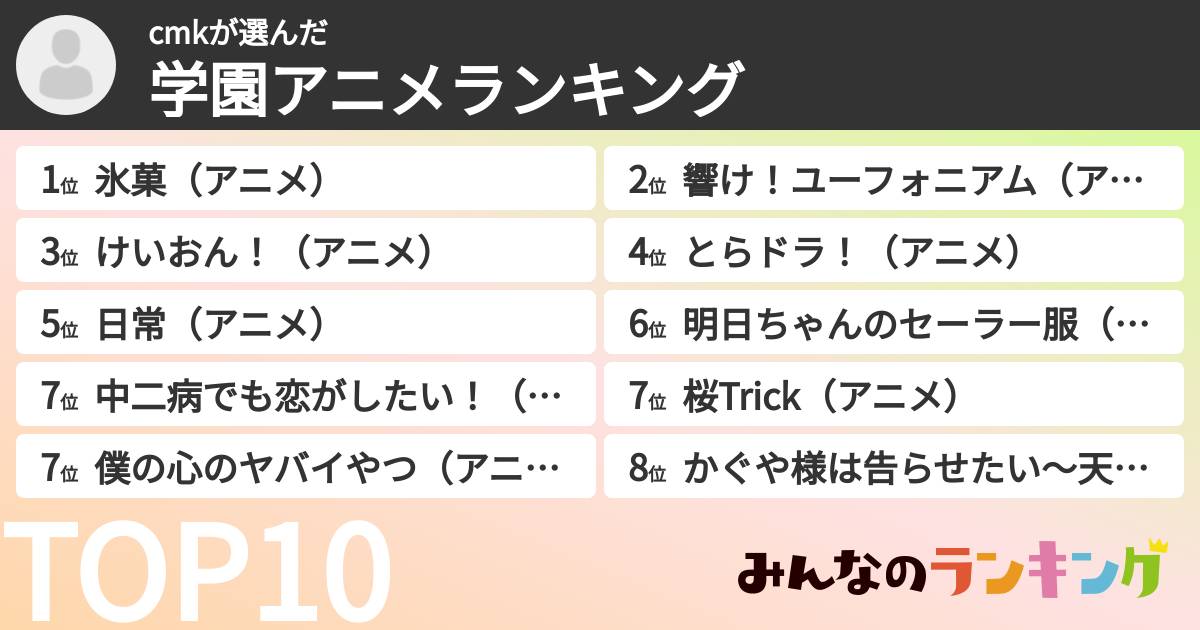 cmkさんの「学園アニメランキング」