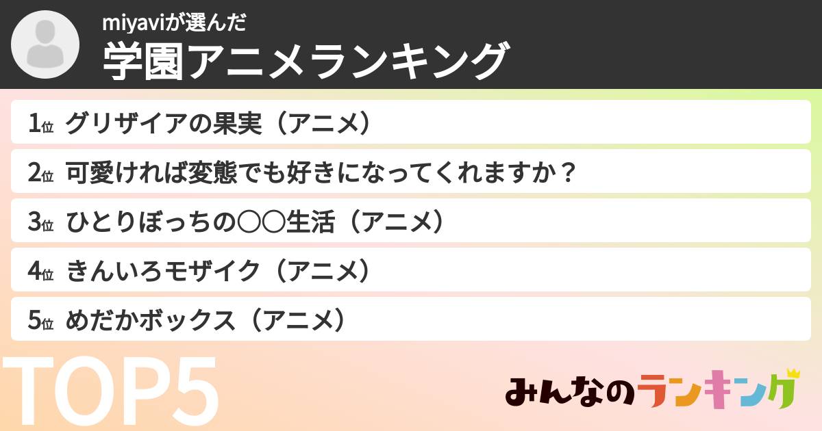 miyaviさんの「学園アニメランキング」