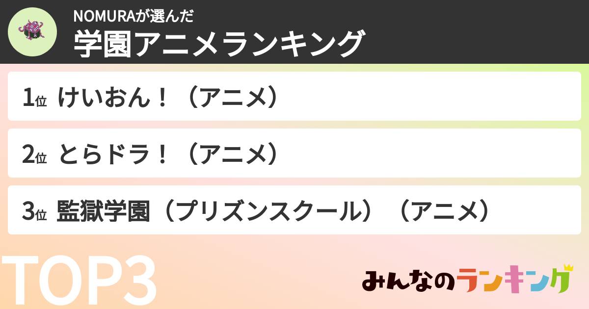 NOMURAさんの「学園アニメランキング」