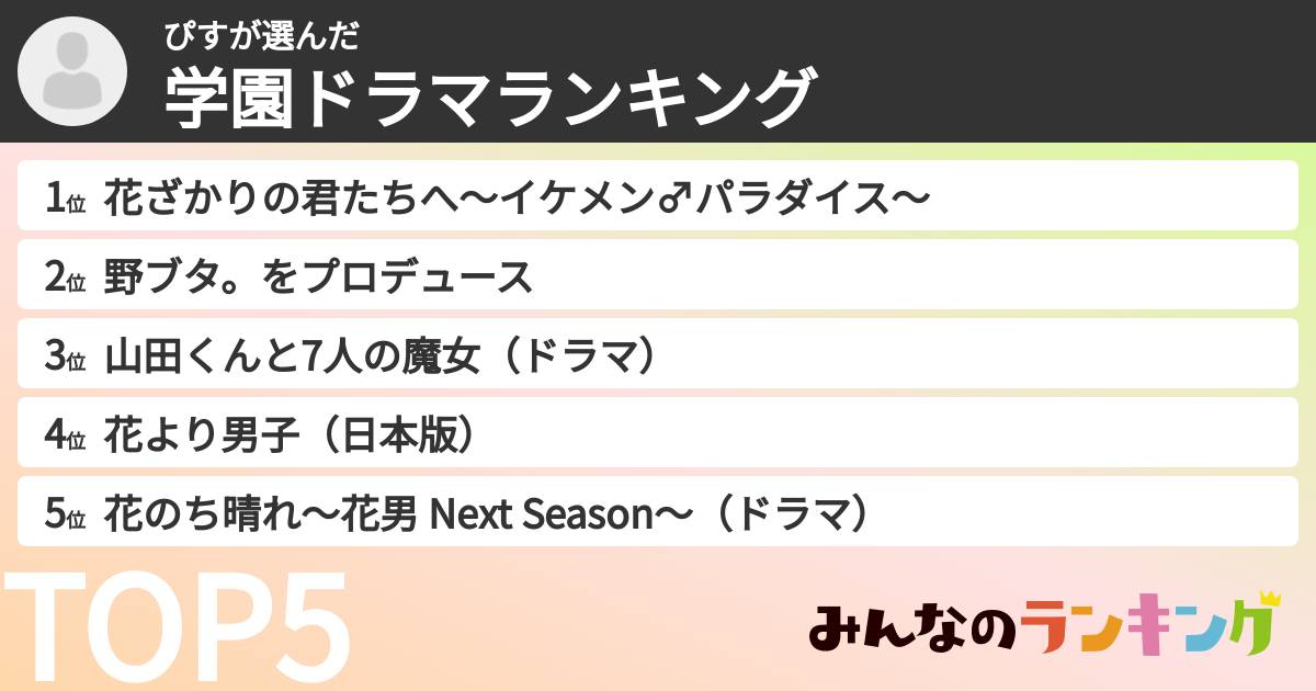 ぴすさんの「学園ドラマランキング」
