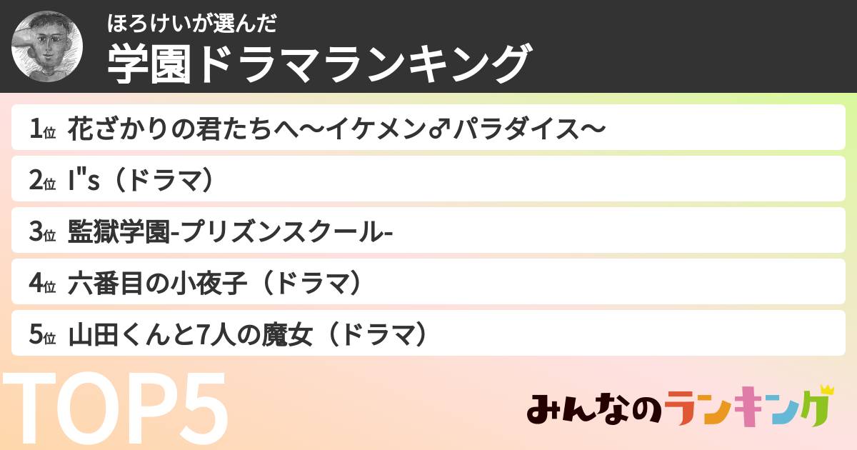 ほろけいさんの「学園ドラマランキング」