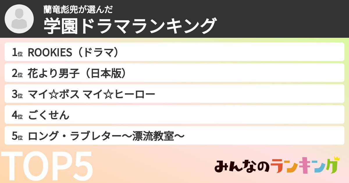 蘭竜彪兜さんの「学園ドラマランキング」